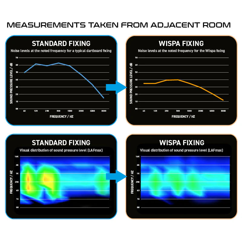 Winmau Wispa Sound Reduction System - Geluidsdemper